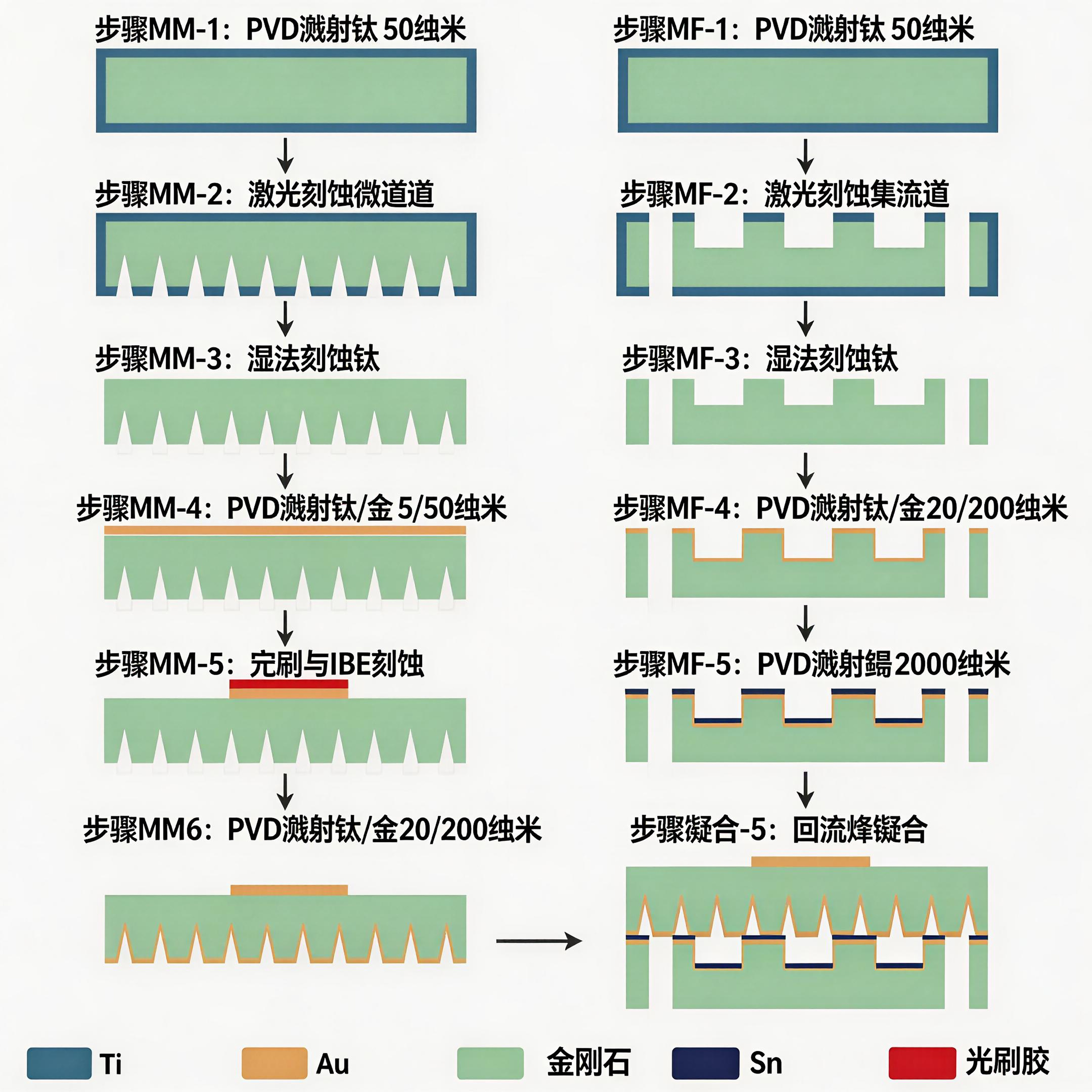 jimeng-2026-04-10-1631-将图片中的所有英文步骤和标注翻译成中文并替换，去除图片右下角的水印，保持原流程图....png