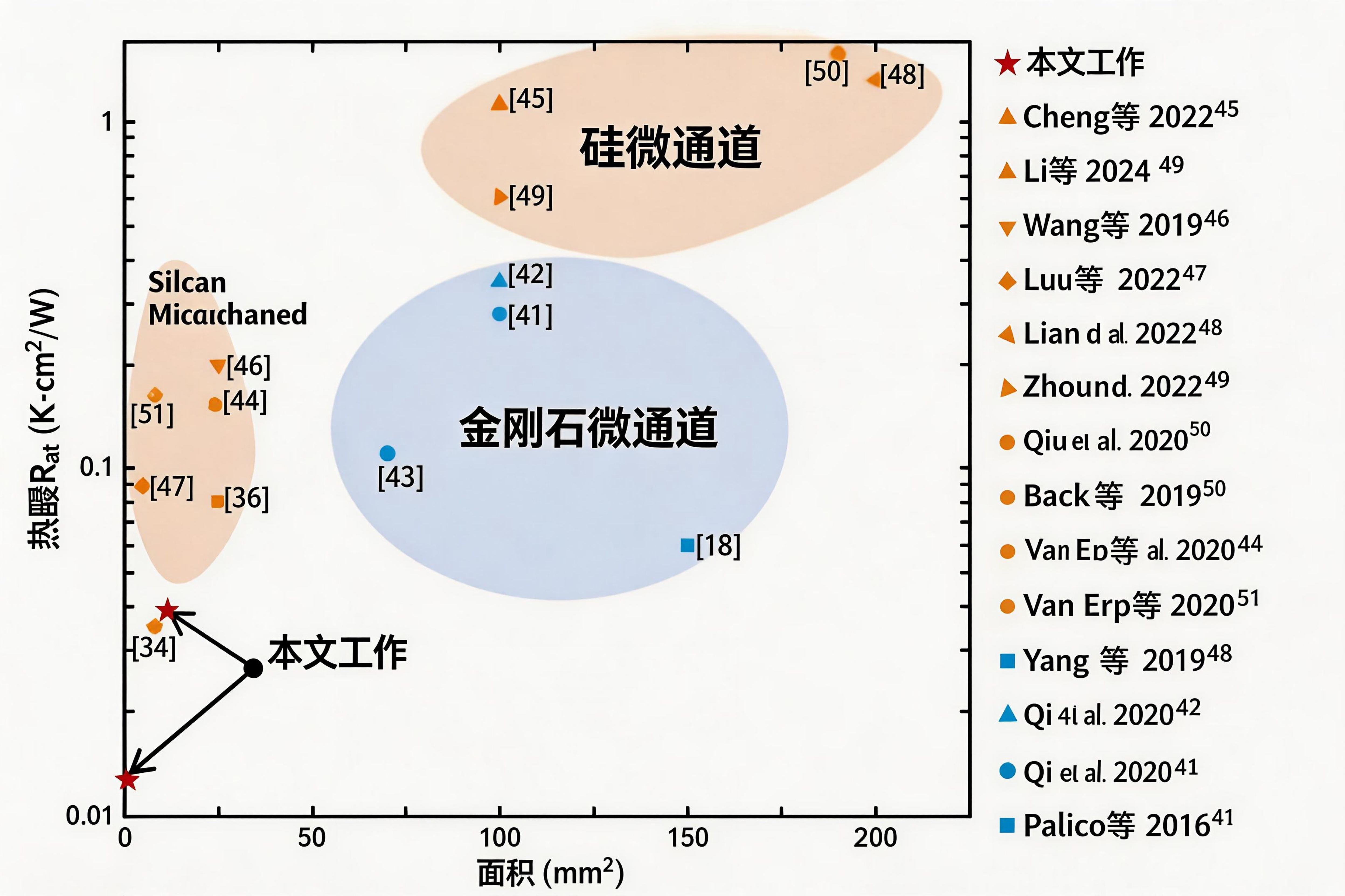 jimeng-2026-04-10-9111-将图片中的所有英文标签、图例和标注翻译成中文并替换，去除图片右下角的水印，保持原....png